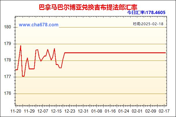 巴拿马巴尔博亚兑人民币汇率走势图