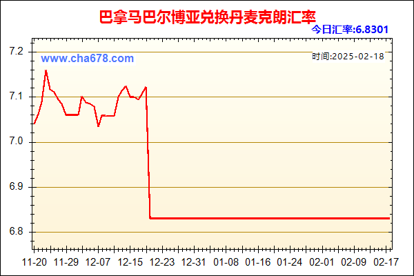 巴拿马巴尔博亚兑人民币汇率走势图