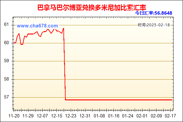 巴拿马巴尔博亚兑人民币汇率走势图