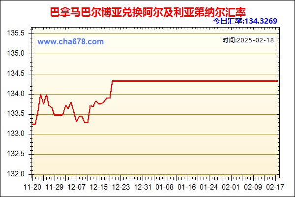 巴拿马巴尔博亚兑人民币汇率走势图