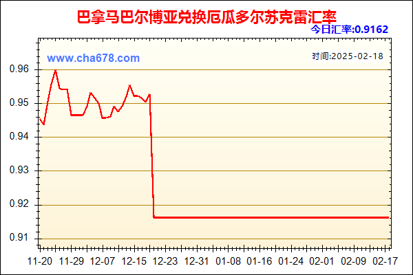 巴拿马巴尔博亚兑人民币汇率走势图