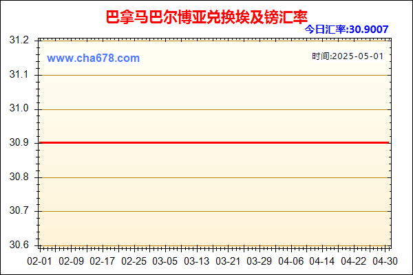 巴拿马巴尔博亚兑人民币汇率走势图