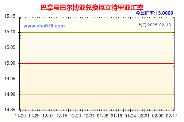 巴拿马巴尔博亚兑人民币汇率走势图