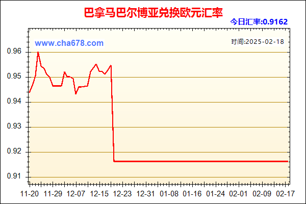 巴拿马巴尔博亚兑人民币汇率走势图