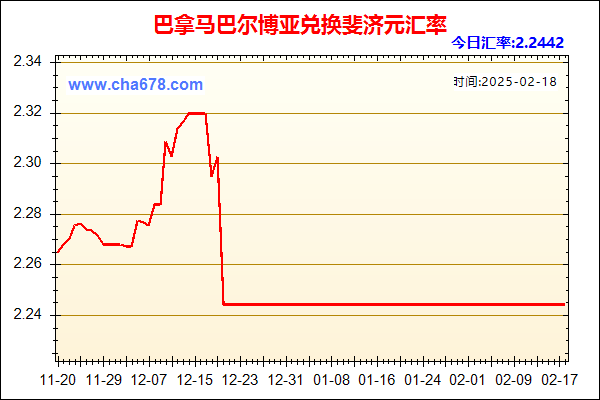 巴拿马巴尔博亚兑人民币汇率走势图