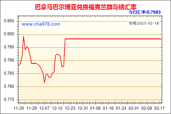 巴拿马巴尔博亚兑人民币汇率走势图