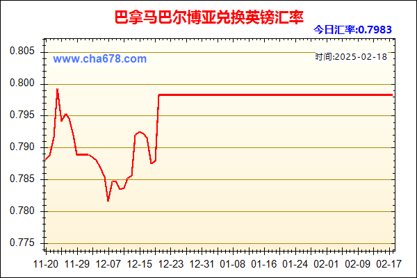 巴拿马巴尔博亚兑人民币汇率走势图