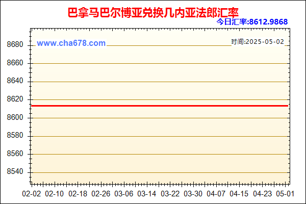 巴拿马巴尔博亚兑人民币汇率走势图