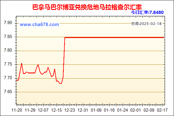 巴拿马巴尔博亚兑人民币汇率走势图