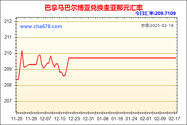 巴拿马巴尔博亚兑人民币汇率走势图