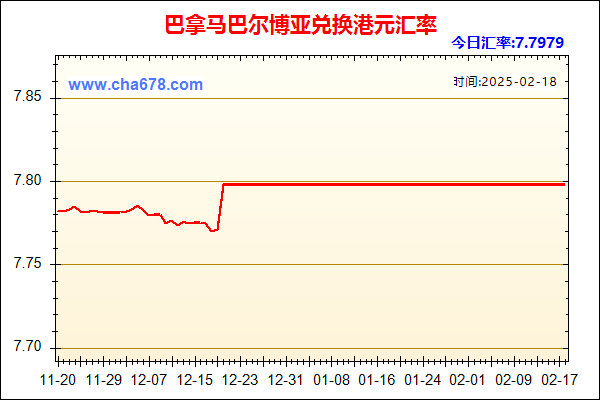 巴拿马巴尔博亚兑人民币汇率走势图