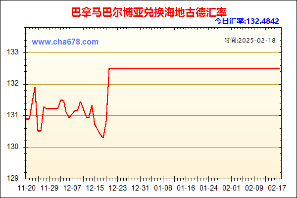 巴拿马巴尔博亚兑人民币汇率走势图