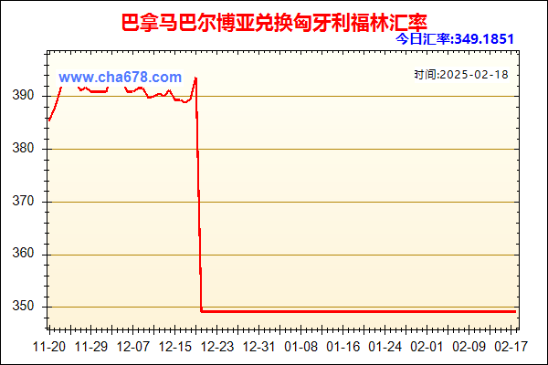 巴拿马巴尔博亚兑人民币汇率走势图