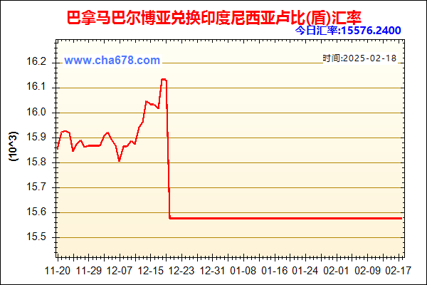 巴拿马巴尔博亚兑人民币汇率走势图