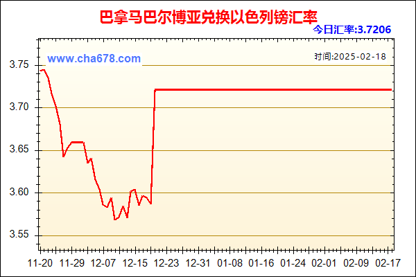 巴拿马巴尔博亚兑人民币汇率走势图