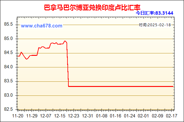 巴拿马巴尔博亚兑人民币汇率走势图