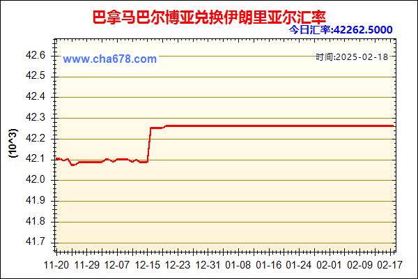 巴拿马巴尔博亚兑人民币汇率走势图