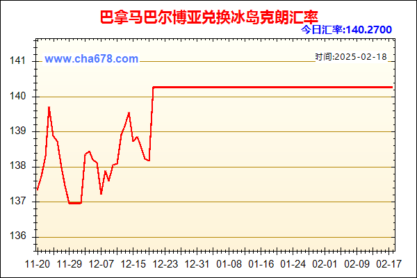 巴拿马巴尔博亚兑人民币汇率走势图