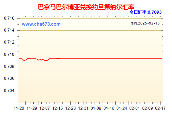 巴拿马巴尔博亚兑人民币汇率走势图