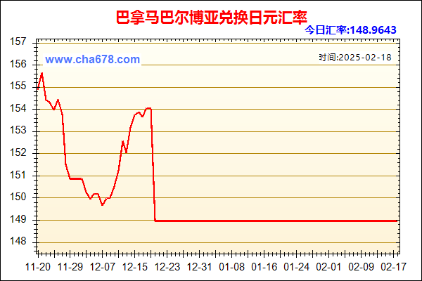 巴拿马巴尔博亚兑人民币汇率走势图