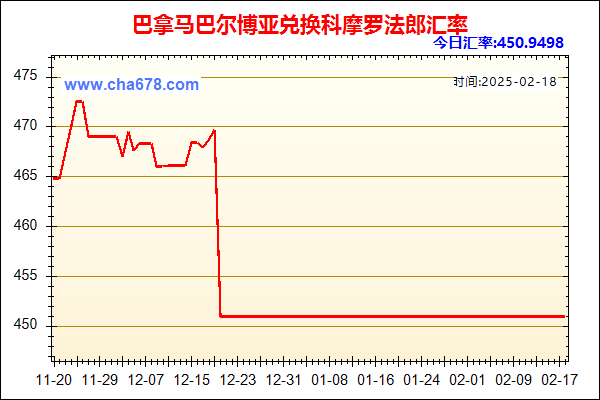 巴拿马巴尔博亚兑人民币汇率走势图