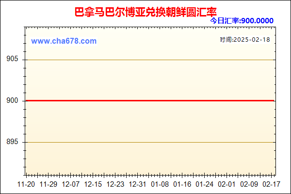 巴拿马巴尔博亚兑人民币汇率走势图