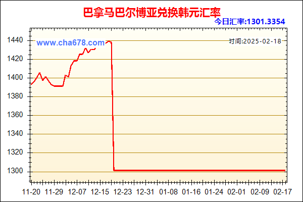 巴拿马巴尔博亚兑人民币汇率走势图