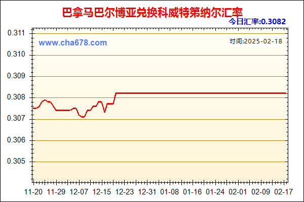 巴拿马巴尔博亚兑人民币汇率走势图