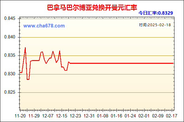 巴拿马巴尔博亚兑人民币汇率走势图