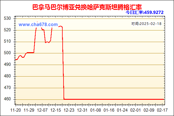 巴拿马巴尔博亚兑人民币汇率走势图