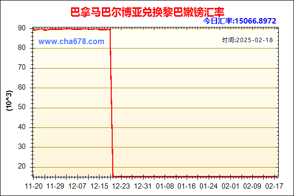 巴拿马巴尔博亚兑人民币汇率走势图