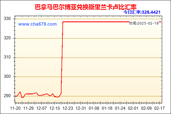 巴拿马巴尔博亚兑人民币汇率走势图