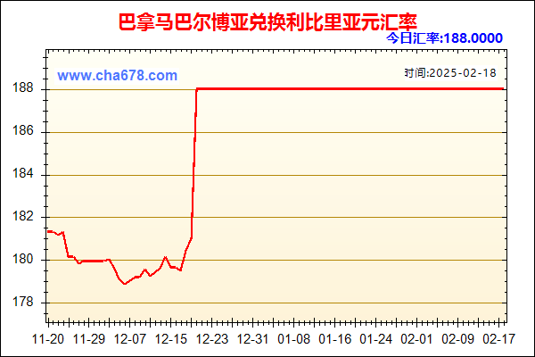 巴拿马巴尔博亚兑人民币汇率走势图