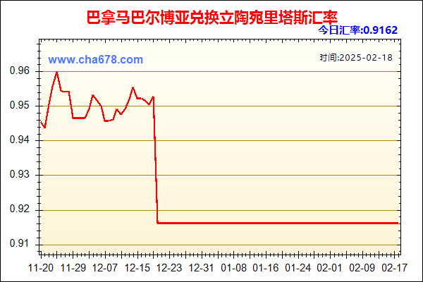 巴拿马巴尔博亚兑人民币汇率走势图