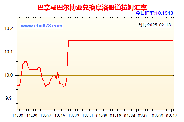 巴拿马巴尔博亚兑人民币汇率走势图