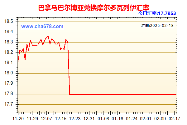 巴拿马巴尔博亚兑人民币汇率走势图