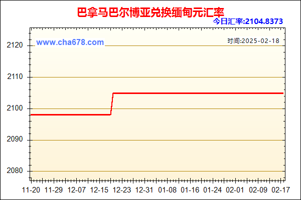 巴拿马巴尔博亚兑人民币汇率走势图