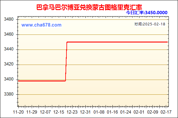 巴拿马巴尔博亚兑人民币汇率走势图