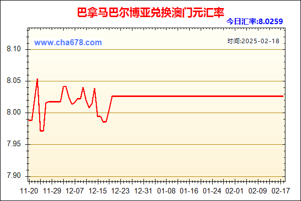 巴拿马巴尔博亚兑人民币汇率走势图