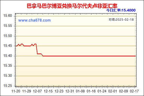 巴拿马巴尔博亚兑人民币汇率走势图