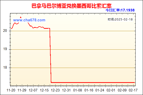 巴拿马巴尔博亚兑人民币汇率走势图