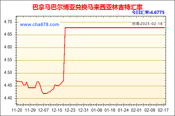 巴拿马巴尔博亚兑人民币汇率走势图