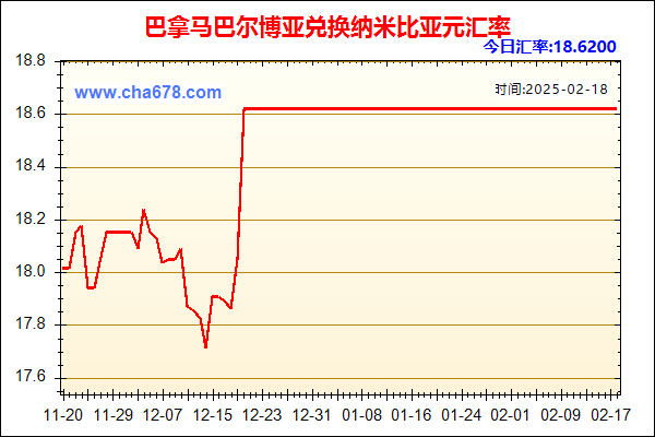 巴拿马巴尔博亚兑人民币汇率走势图