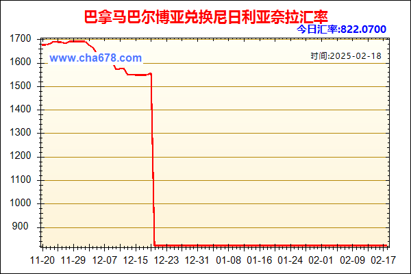 巴拿马巴尔博亚兑人民币汇率走势图