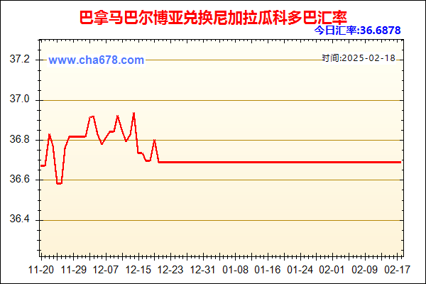 巴拿马巴尔博亚兑人民币汇率走势图