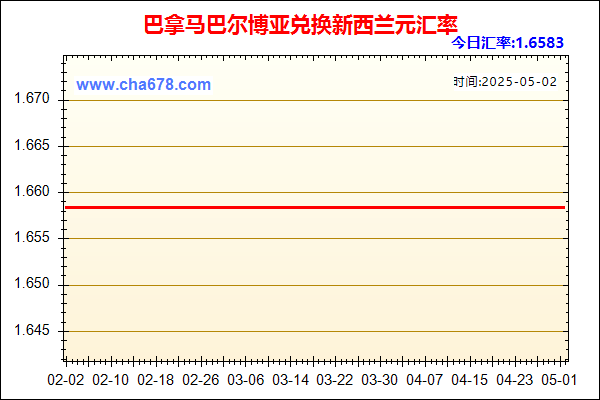 巴拿马巴尔博亚兑人民币汇率走势图