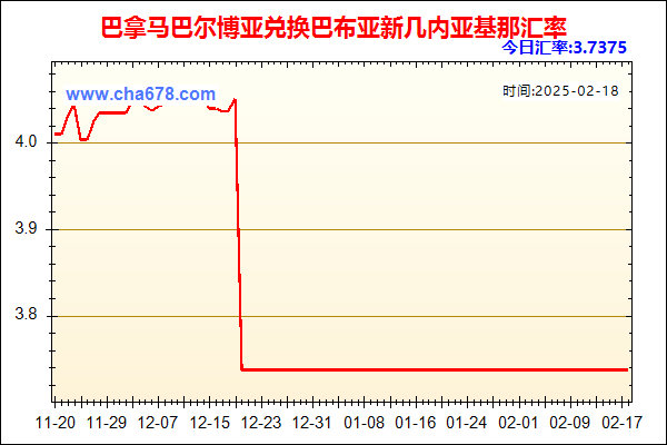 巴拿马巴尔博亚兑人民币汇率走势图