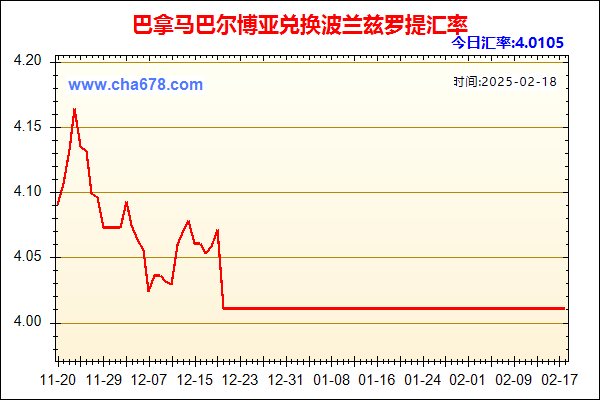 巴拿马巴尔博亚兑人民币汇率走势图