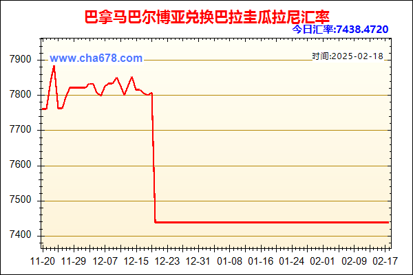 巴拿马巴尔博亚兑人民币汇率走势图