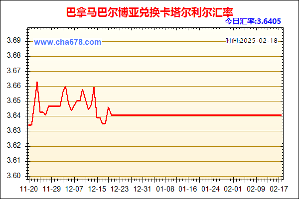 巴拿马巴尔博亚兑人民币汇率走势图